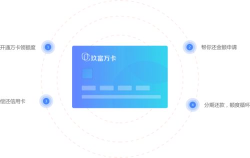 玖富萬卡 連接用戶與金融服務的數字技術橋梁