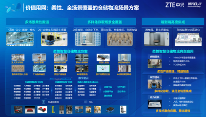 中興通訊發布“價值用網”創新方案，以數字技術加速5G全連接工廠建設